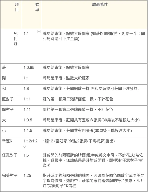 DG百家樂各種玩法玩法對照圖