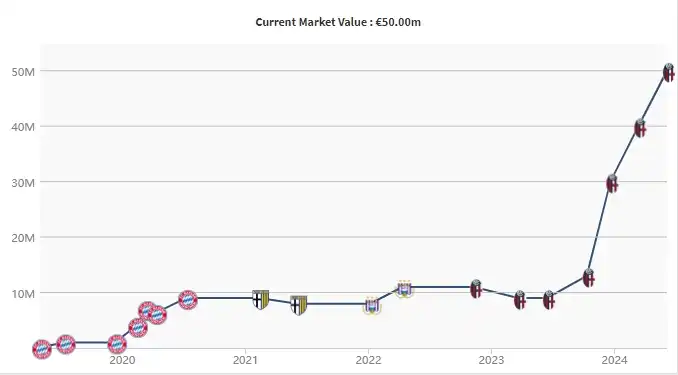 23歲齊爾克澤僅一年身價暴漲4100萬歐！11球5助助博洛尼亞進歐冠-財神娛樂城